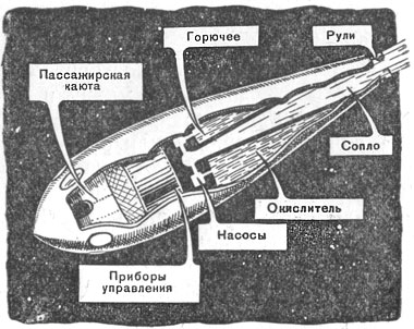 Схема ракеты К. Э. Циолковского.