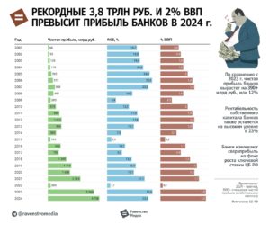 2-Ravenstvo-Banki