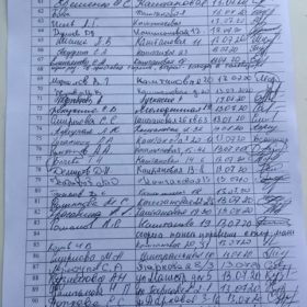 Подписи жителей поселка Щедрина и Нагорный