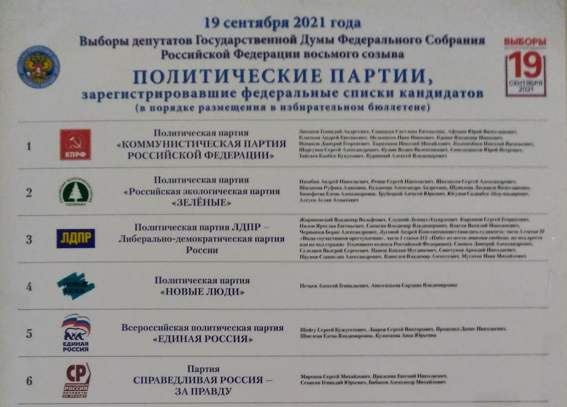 Итоги электронного голосования в Ярославской области по партийным спискам