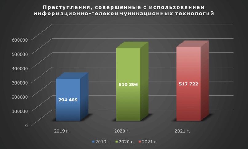 Источник: https://rtmtech.ru/research/online-fraud-research/