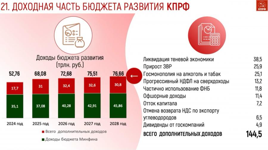 22_yiDeFpH